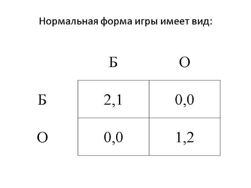 Нормальная форма игры имеет вид: